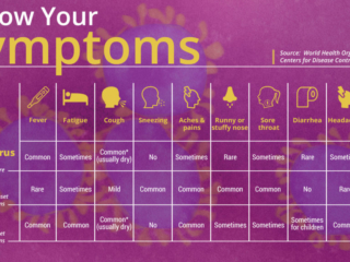 Visix-Know-Your-Symptoms Free Graphic | COVID-19 | Know your symptoms
