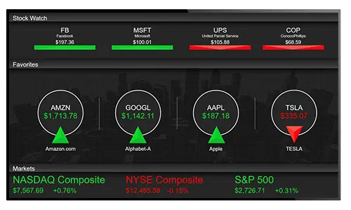 Sample digital stock board on digital sign for banking or financial institutions