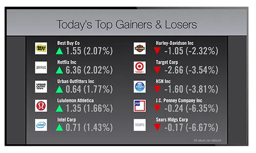 Digital signage stocks subscription sample for banks and financial institutions showing top gainers and losers