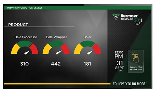 Sample digital signage layouts showing production stats as gauges that update automatically