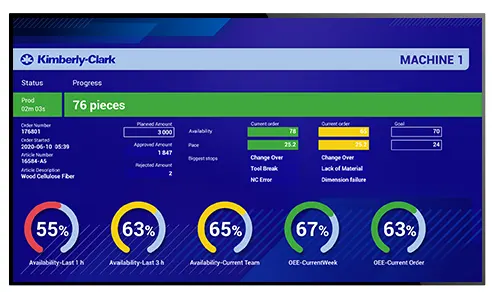 Sample digital sign showing live production data for manufacturing facility