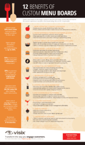 Download our free infographic to see the top 12 benefits of custom menu boards over old printed menus or static signs.
