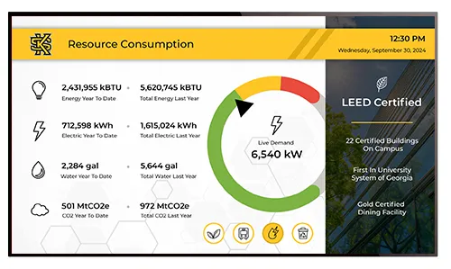 Visix digital signage sample showing an interactive layout with resource consumption stats for campus sustainability initiative