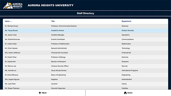 Visix Interactive Recognition Board - Data Table template